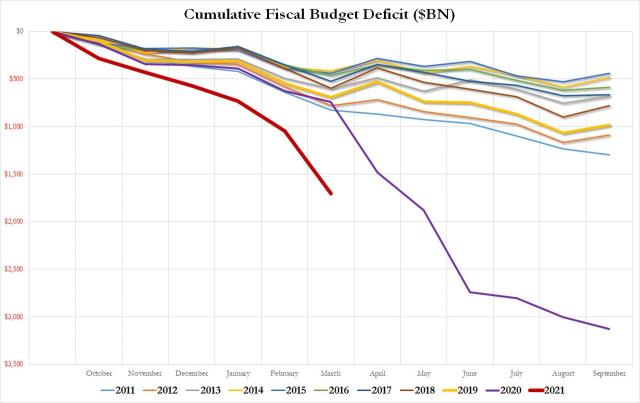 cumulative receipts March 2021.jpg (1280×807)
