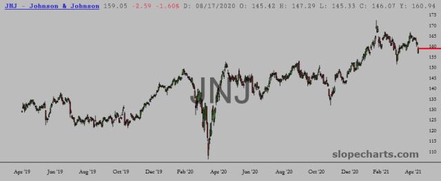 slopechart_JNJ.jpg