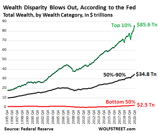 wealth-inequality3-21_0.png (520×441)