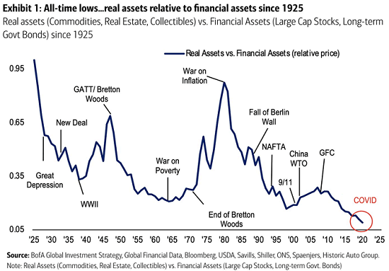 real-assets3-21a_0.png (550×383)