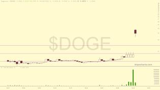 slopechart_$DOGE.jpg