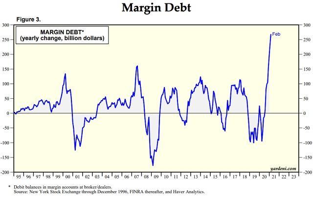 Margin-debt-yearly-change-billions.jpg (640×403)