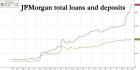 JPM total loans and deposits.jpg (1251×629)