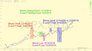 slopechart_$SPX,$BTC.jpg