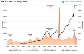 SP500-Index-vs-GAAP-PE-Proj-041121.png (956×621)