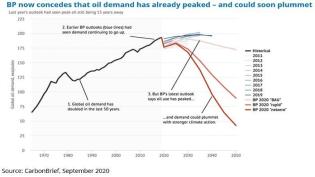 1-bp-peak-oil.jpg (770×435)