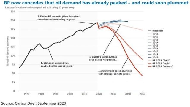 1-bp-peak-oil.jpg (770×435)