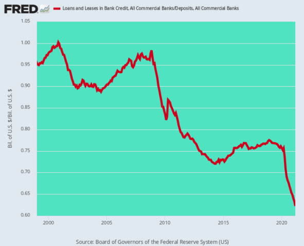 fredgraph.png (700×568)
