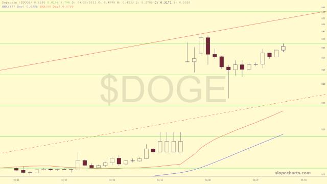 slopechart_$DOGE.jpg