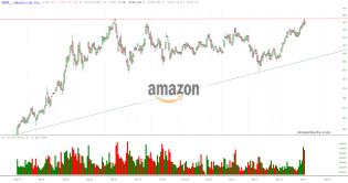 slopechart_AMZN.jpg