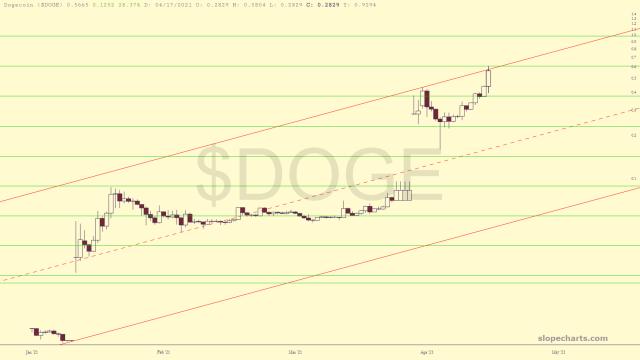 slopechart_$DOGE.jpg