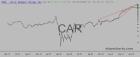 slopechart_CAR.jpg