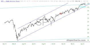 slopechart_SPY.jpg