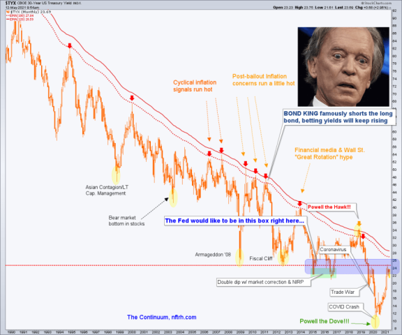 Continuum to… Continue? | Notes From the Rabbit Hole