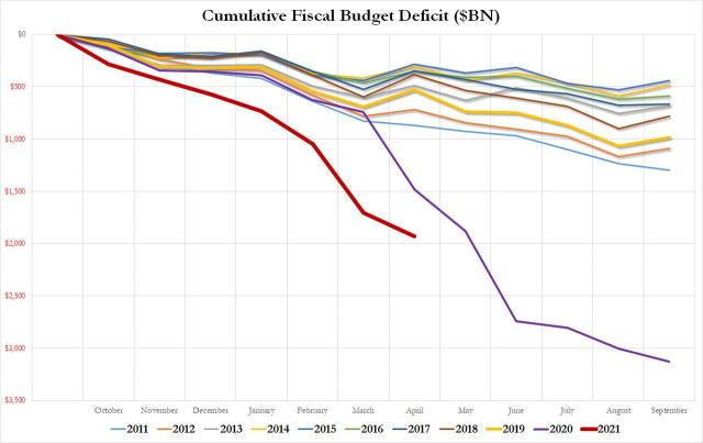 cumulative deficit april 2021.jpg (1280×807)