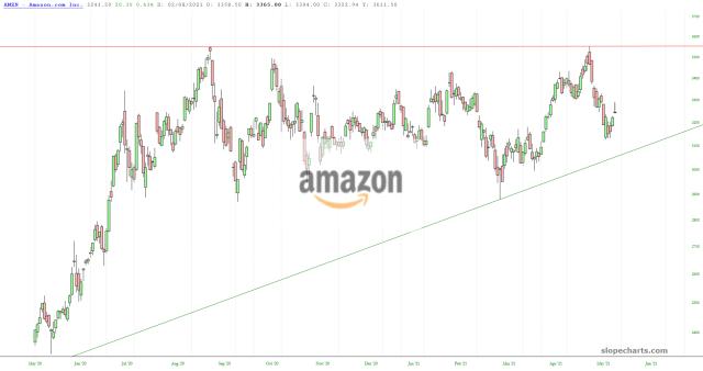 slopechart_AMZN.jpg