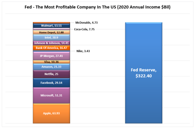 Fed-Profit-Comparison-032821.png (852×562)