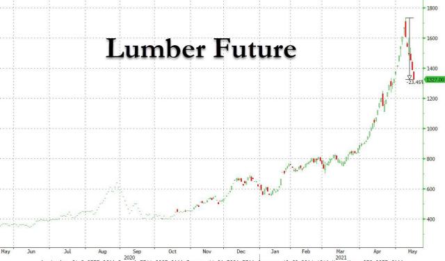 lumber fut 5.17.jpg (1148×675)