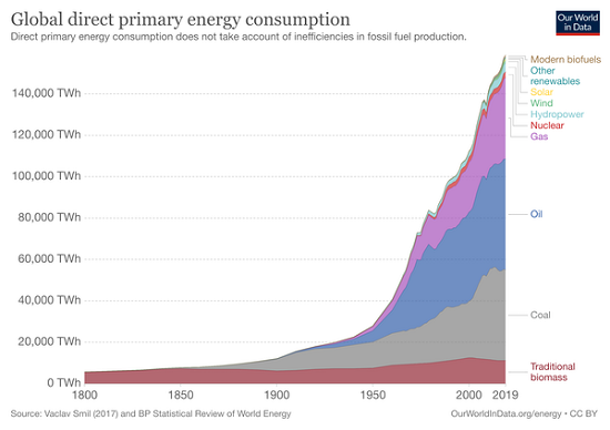 energy-1800-2020a.png (550×388)