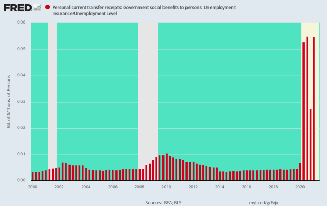 fredgraph.png (900×570)