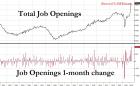 job openings 1 month change_0.jpg (1199×740)