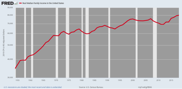 fredgraph.png (1168×570)