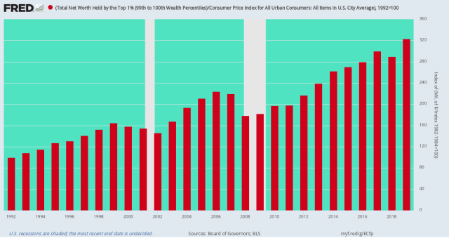 fredgraph.png (1168×620)
