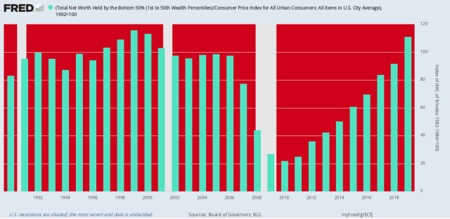 fredgraph.png (1168×570)