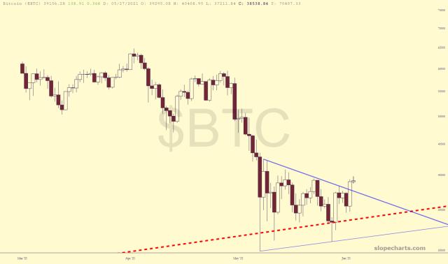 slopechart_$BTC.jpg