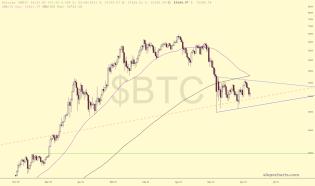 slopechart_$BTC.jpg