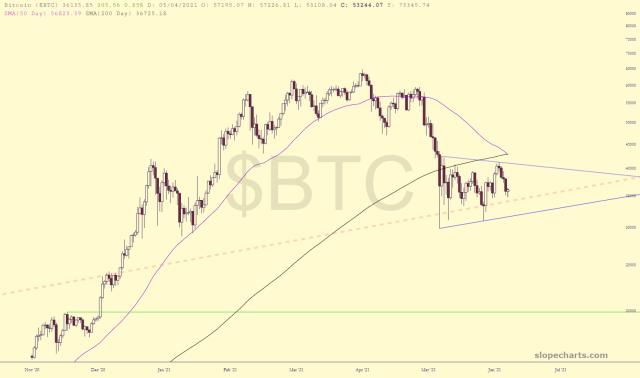 slopechart_$BTC.jpg