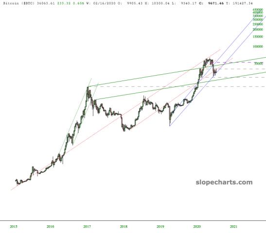 slopechart_$BTC.jpg