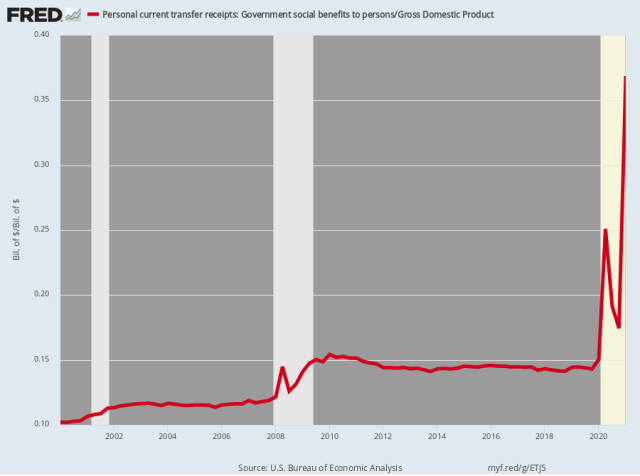 fredgraph.png (900×670)