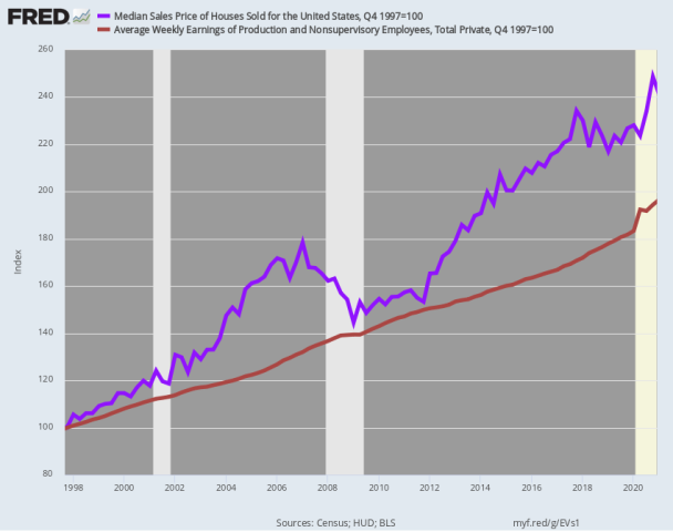 fredgraph.png (850×670)