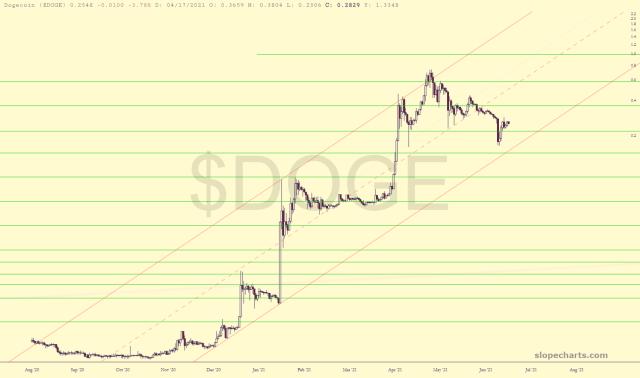slopechart_$DOGE.jpg