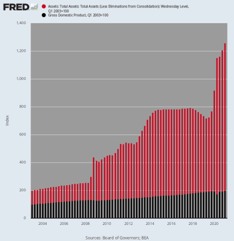 fredgraph.png (700×718)