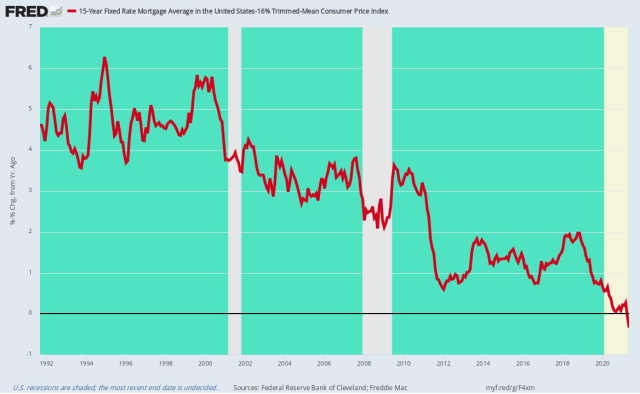 fredgraph.png (1168×720)
