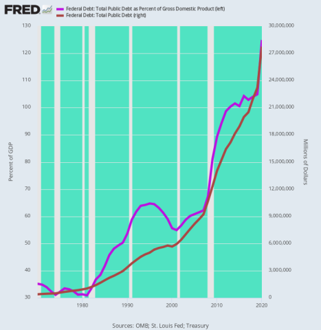 fredgraph.png (700×718)