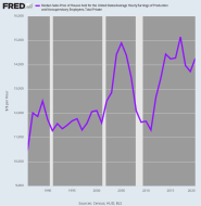 fredgraph.png (700×718)