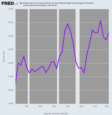 fredgraph.png (700×718)