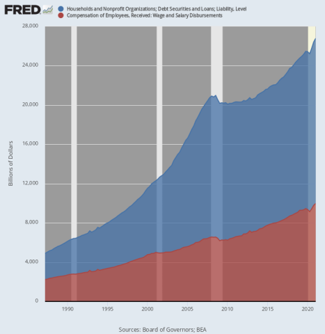 fredgraph.png (700×718)