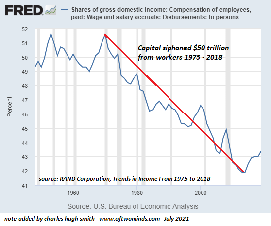wages-share5-21a.png (550×458)