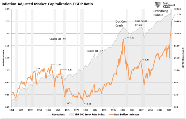 Buffett-Inidcator-Market-Cap-GDP-062521 (2).png (1067×686)