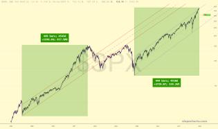 slopechart_$SPX.jpg