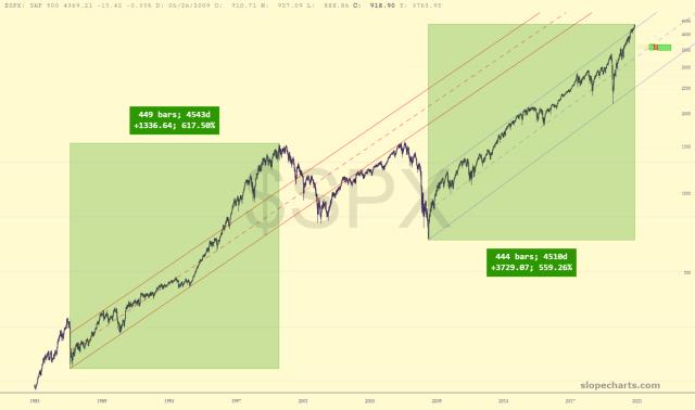 slopechart_$SPX.jpg