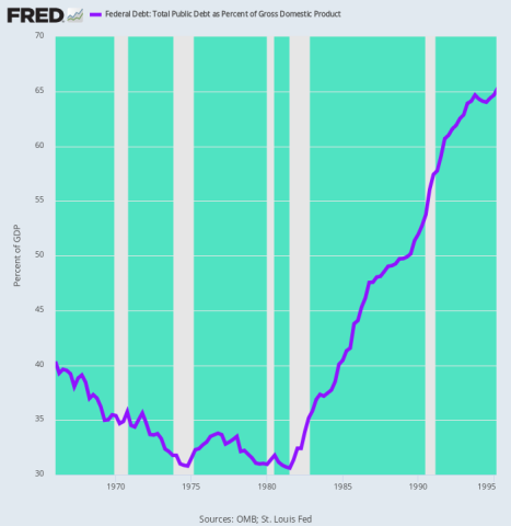 fredgraph.png (700×718)