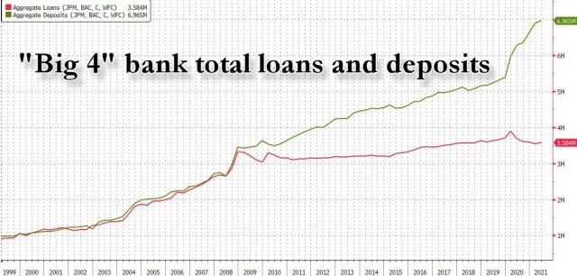 big 4 loans deposits q2 2021.jpg (1228×589)