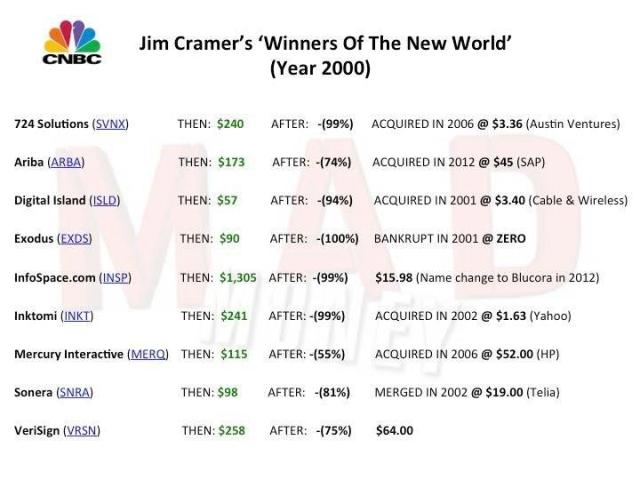 Cramers-Stocks-For-The-Next-Decade-2000.jpg (720×540)
