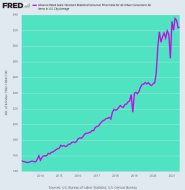 fredgraph.png (700×718)
