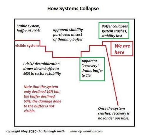 systems-collapse5-20 (1)_1.jpg (500×457)
